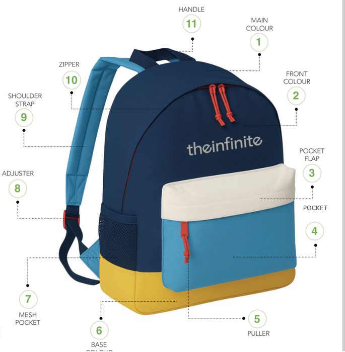 Diagram of the 11 parts of the backpack that can be coloured separately